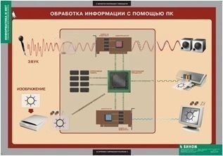 Комплект плакатов Информатика и ИКТ 8-9 класс (7-9 кл.)