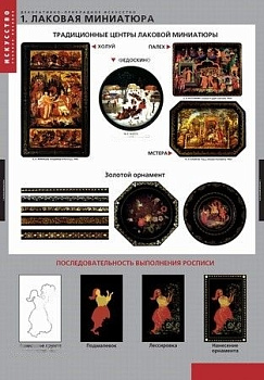 Комплект плакатов Декоративно-прикладное искусство