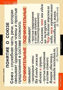 Комплект плакатов Русский язык. Союзы и предлоги