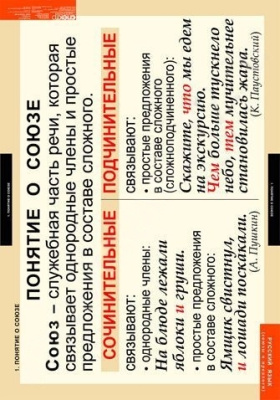 Комплект плакатов Русский язык. Союзы и предлоги