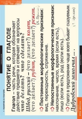 Комплект плакатов Русский язык. Глаголы