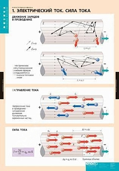 Комплект плакатов Электродинамика