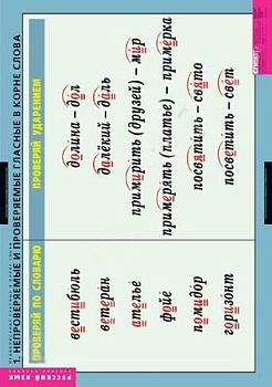 Комплект плакатов Русский язык. Правописание гласных в корне слова