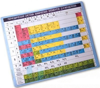 Таблица Менделеева для слабовидящих