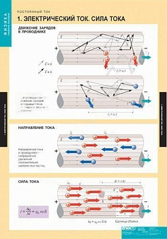 Комплект плакатов Физика. Постоянный ток