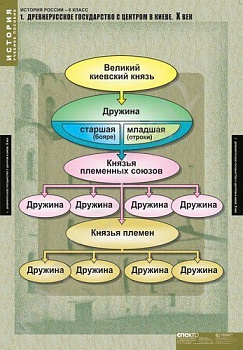 Комплект плакатов История. История России 6 кл.