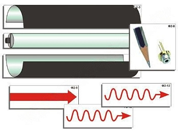 Модель-аппликация "Лазер"