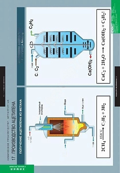 Комплект плакатов Химия. Химическое производство. Металлургия