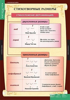 Комплект плакатов Литература 5 кл.