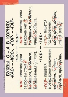 Комплект плакатов Русский язык 6 кл.