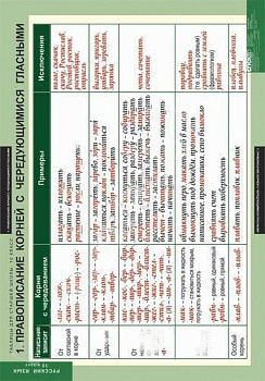 Комплект плакатов Русский язык. Таблицы для старшей школы 10 кл.