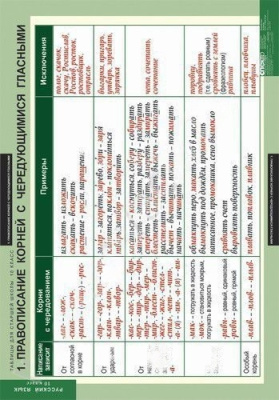 Комплект плакатов Русский язык. Таблицы для старшей школы 10 кл.