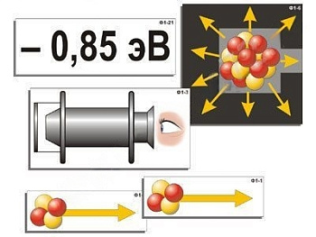 Модель-аппликация "Модель атома Резерфорда-Бора"