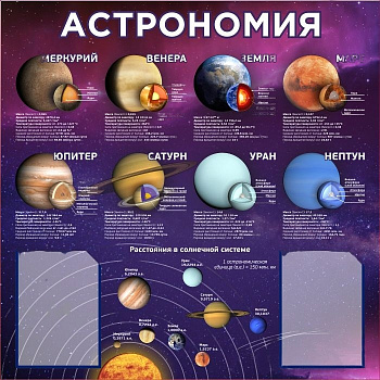 Стенд для кабинета Астрономии, 1000х1000 мм