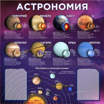 Стенд для кабинета Астрономии, 1000х1000 мм