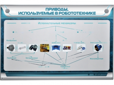 Электрифицированный стенд Приводы, используемые в робототехнике
