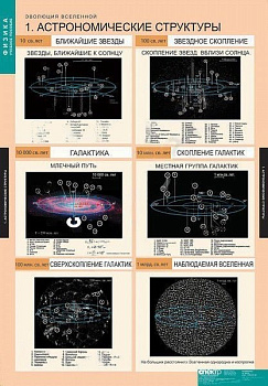 Комплект плакатов Эволюция Вселенной