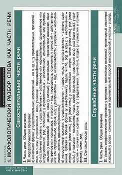 Комплект плакатов Русский язык. Морфология 5-11 кл.