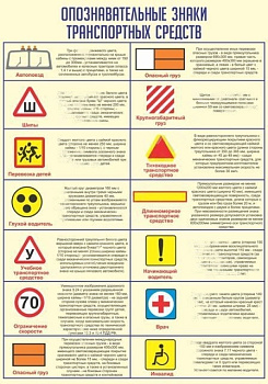 Стенд Опознавательные знаки, 700х1000 мм