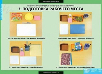 Комплект плакатов Технология. Справочные материалы