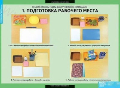 Комплект плакатов Технология. Справочные материалы