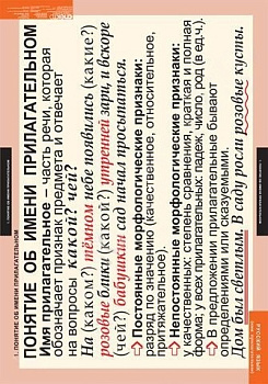 Комплект плакатов Русский язык. Имя прилагательное