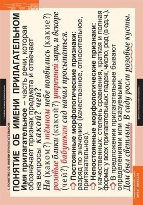 Комплект плакатов Русский язык. Имя прилагательное