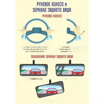 Стенд Рулевое колесо и Зеркало, 700х1000 мм