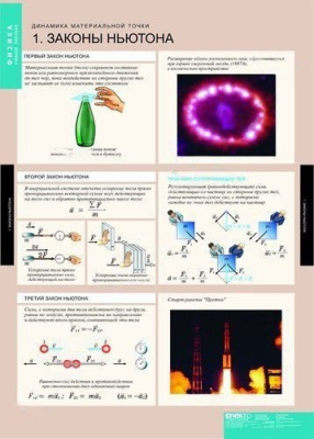 Комплект плакатов Динамика и кинематика материальной точки