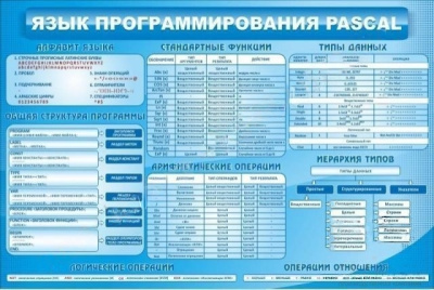 Стенд Язык программирования Pascal, 1,5х1 м