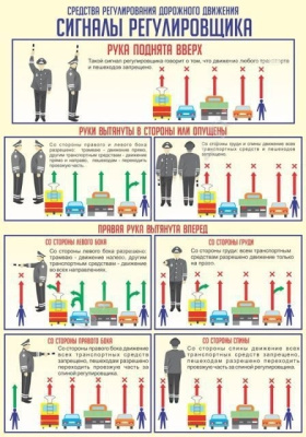 Стенд Сигналы регулировщика 0,7х1м