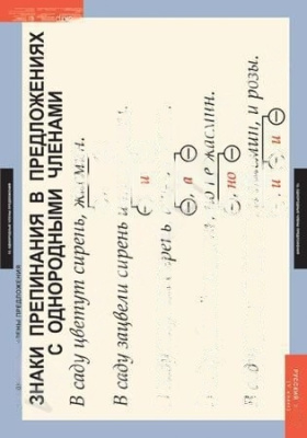 Комплект плакатов Русский язык 5 кл.