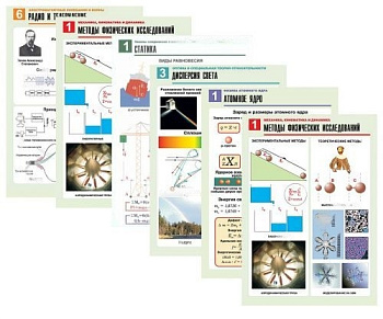Комплект таблиц по всему курсу физики средней школы