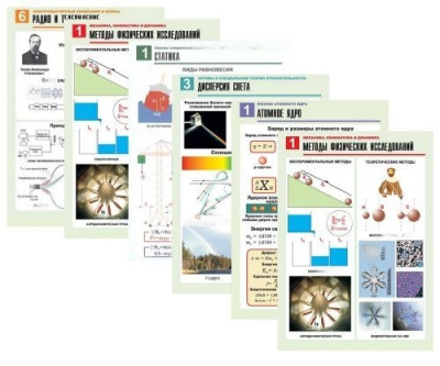 Комплект таблиц по всему курсу физики средней школы