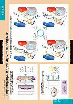 Комплект плакатов Физика. Электромагнетизм