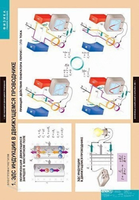 Комплект плакатов Физика. Электромагнетизм