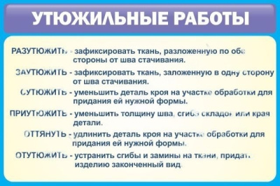 Стенд Утюжильные работы, 0,9х0,6 м