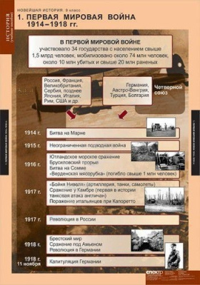 Комплект плакатов История. Новейшая история 9 кл.