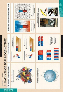 Комплект плакатов Магнитное поле
