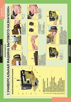Комплект плакатов Технология обработки ткани.Машиноведение