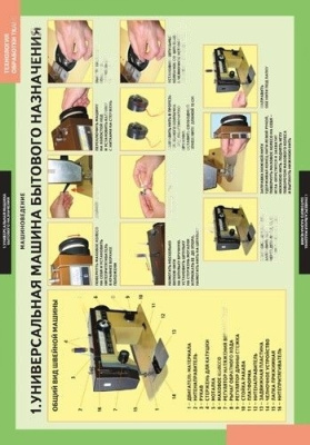 Комплект плакатов Технология обработки ткани.Машиноведение