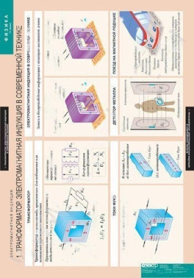 Комплект плакатов Физика 11 класс