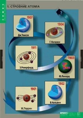 Комплект плакатов Химия. Строение вещества