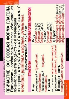 Комплект плакатов Русский язык. Причастие и деепричастие