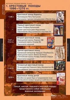 Комплект плакатов История. История средних веков 6 кл.