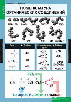 Комплект плакатов Химия. Органическая химия