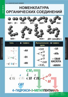 Комплект плакатов Химия. Органическая химия