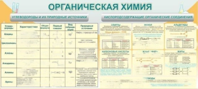 Стенд в кабинет химии Органическая химия, 0,9х2 м