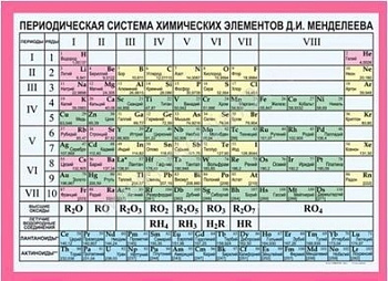 Плакат 100х140см (винил) Периодическая система химических элементов Д.И.Менделеева