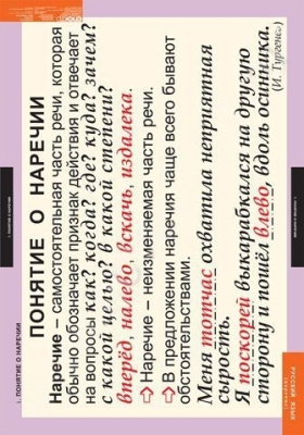 Комплект плакатов Русский язык. Наречие